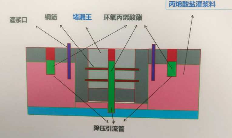 承德承德县防水堵漏工程设计