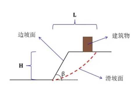 承德承德县边坡工程设计
